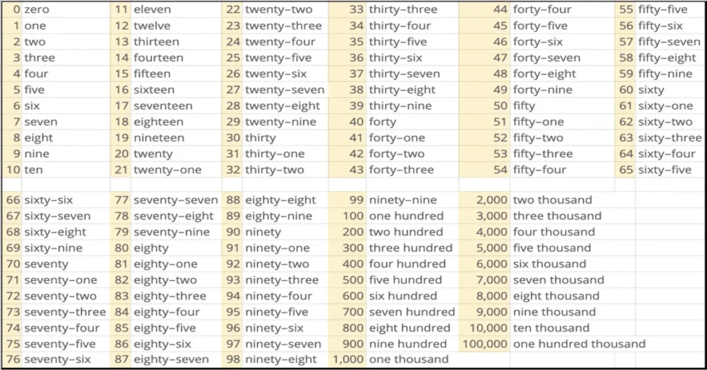 jobboost4u-how-to-write-a-check